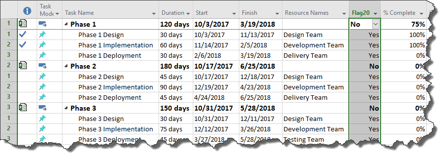 Pivot Table Gantt Chart