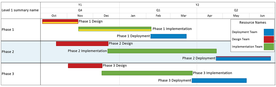 Excel Create Gantt Chart From Pivot Table