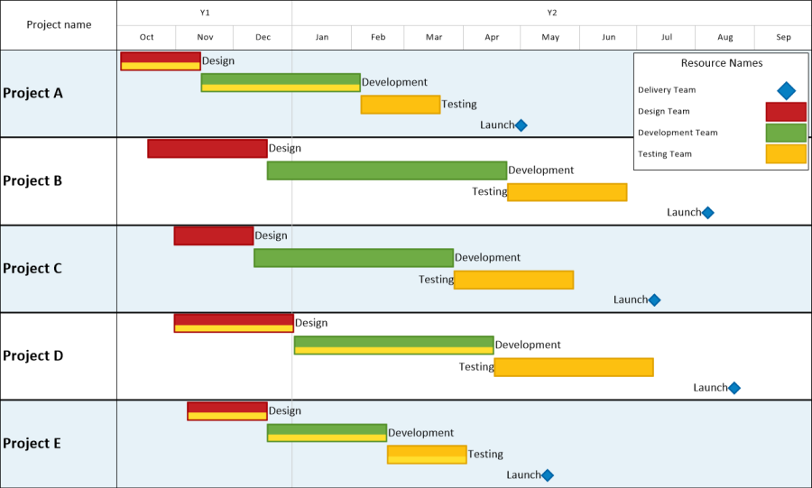 Project portfolio view created with OnePager Pro using Microsoft Project data.