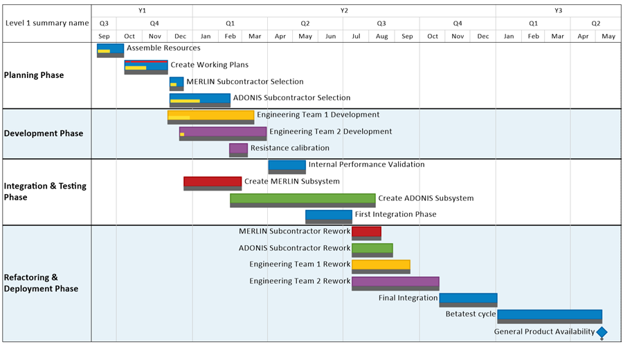 microsoft project sample project plan