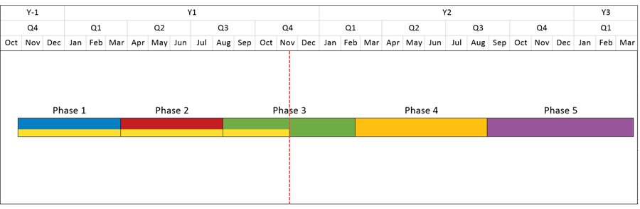 Project summary timeline created in OnePager Pro.