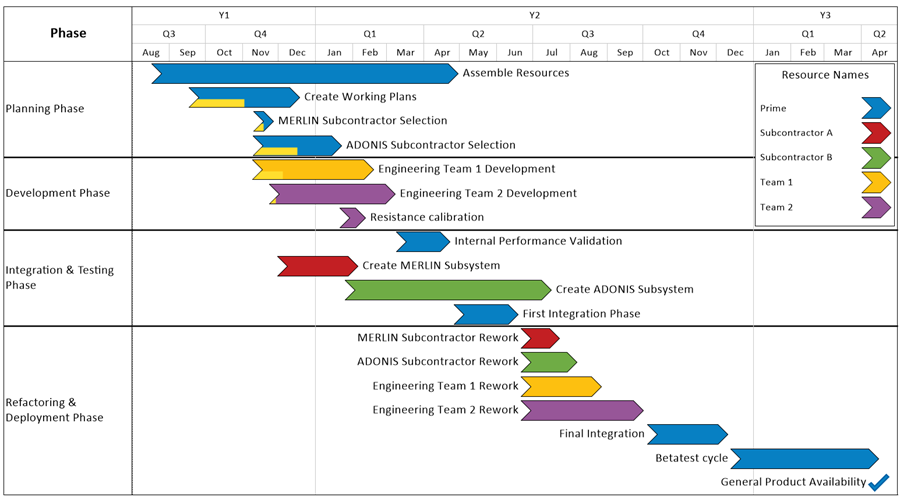 PowerPoint timeline graphic created from Microsoft Project using the OnePager Pro Project add-in