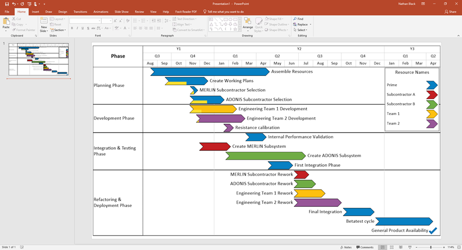 Timeline in PowerPoint made with OnePager Pro, an MS Project add-in