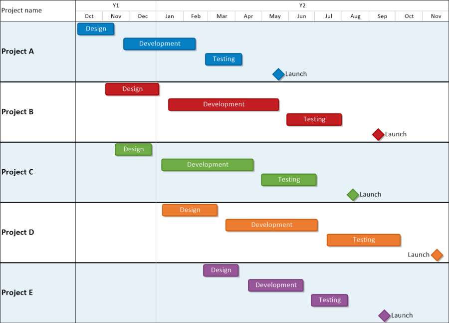 Software For Creating Project Timelines From Microsoft Project