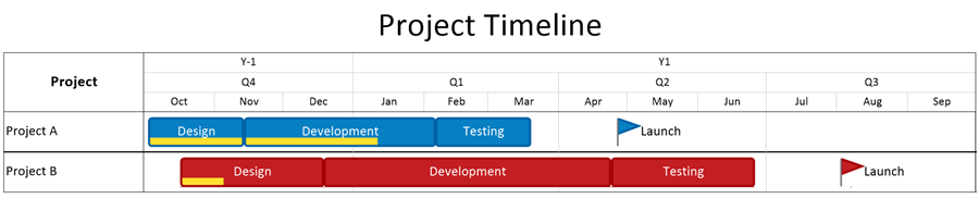 Simple timeline view created in OnePager Pro.