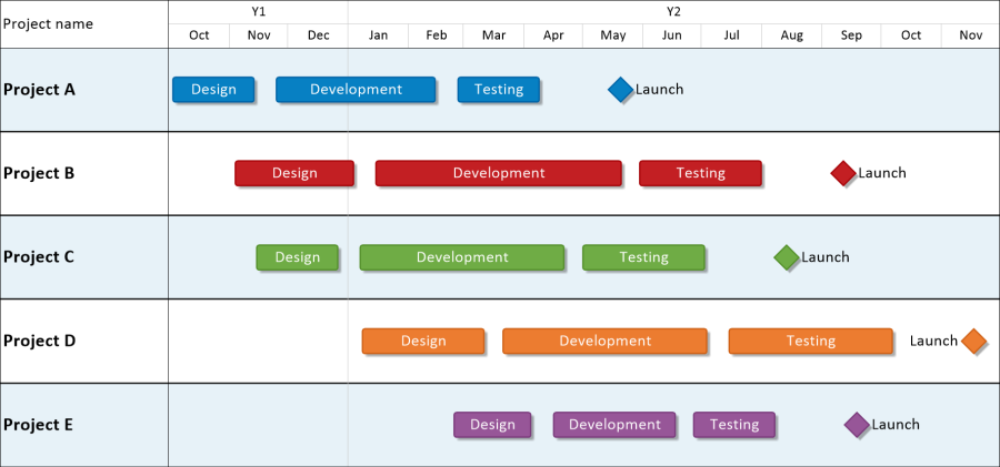 Simple timeline view created in OnePager Pro.