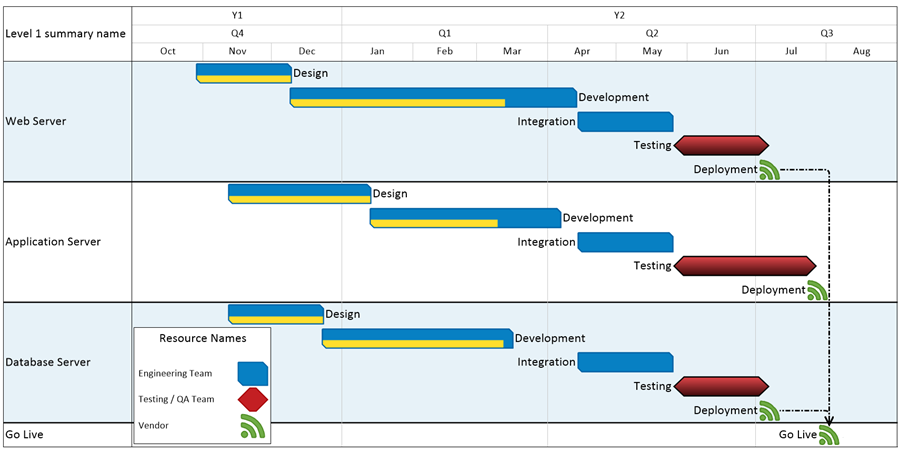 Conducting Project Visualization with Project Reporting Software ...