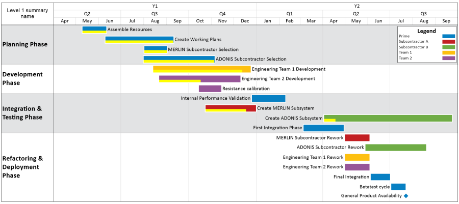 Publish Project Plan to the Internet | OnePager