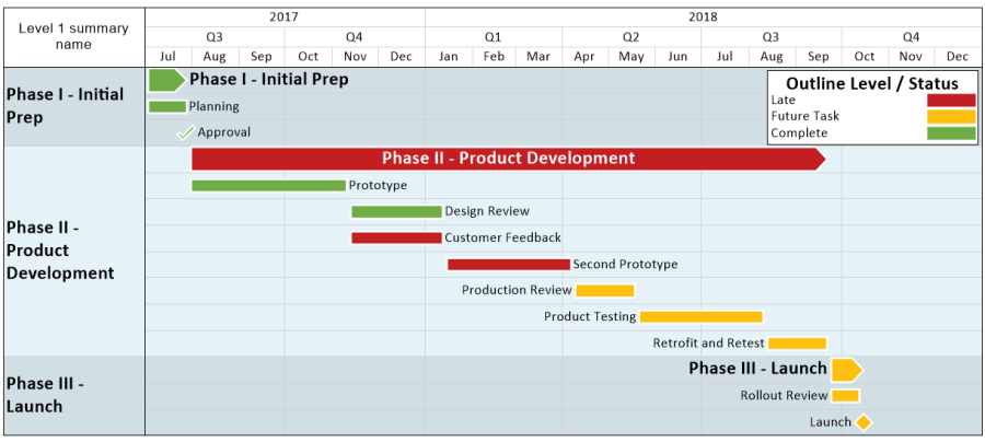 Featured image of post Rag Status Template Powerpoint Project status report powerpoint template