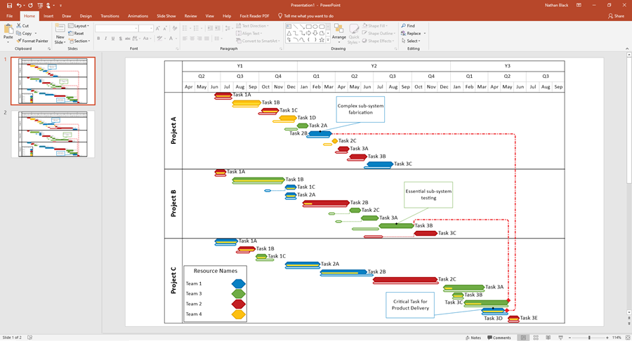 OnePager project view copied to PowerPoint slide
