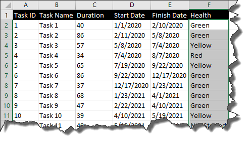 Excel spreadsheet containing task health/risk information.