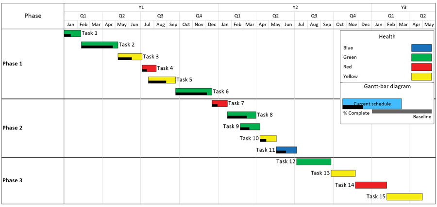 Gantt Chart Color Coding Excel