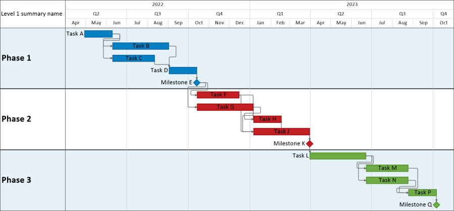 Smartsheet Gantt Chart with Dependencies | OnePager