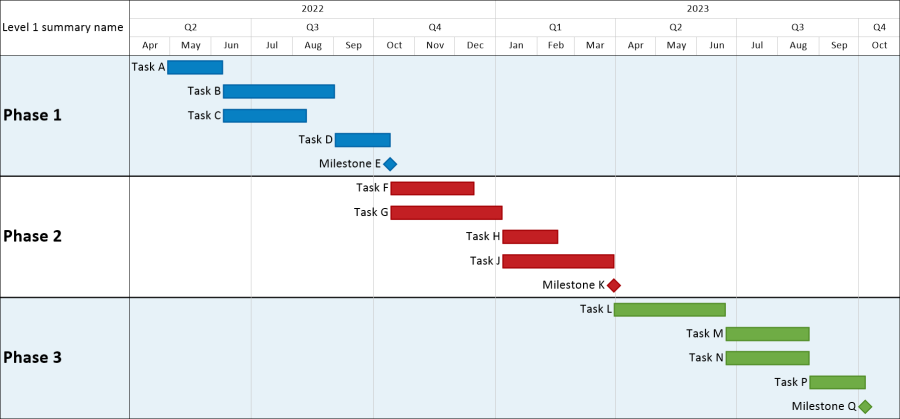 OnePager Gantt chart created from a Smartsheet project