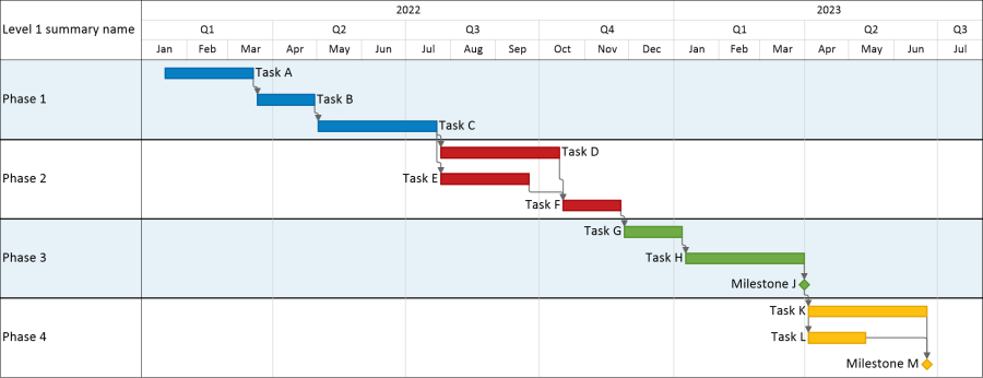 Smartsheet Gantt Chart with Predecessors | OnePager