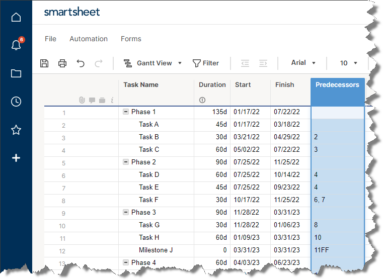 Smartsheet project with predecessors and successors