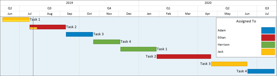 Simple Gantt Chart created in OnePager from Smartsheet.