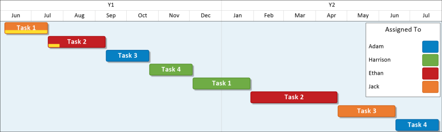 Smartsheet Gantt Chart created in OnePager Express.