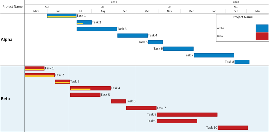 Smartsheet Multi-Project Gantt Chart created in OnePager Express.