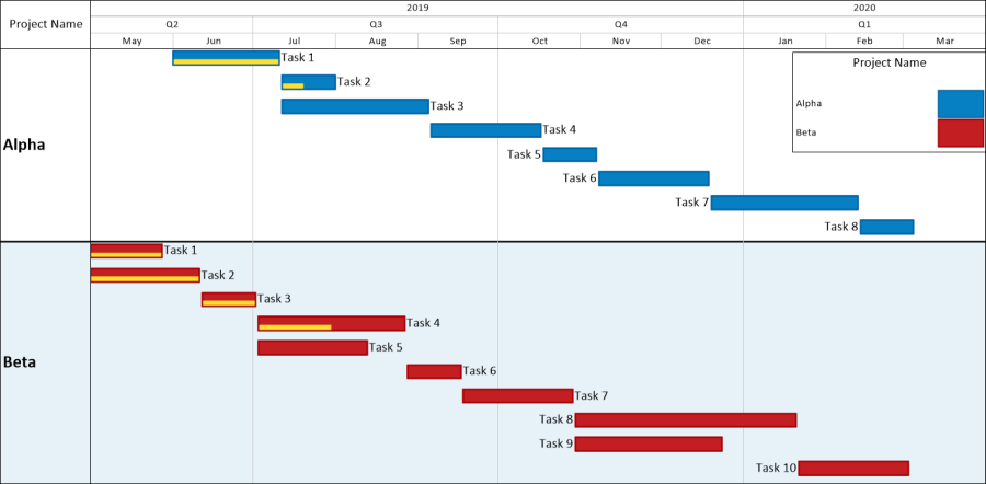 Smartsheet Multi-Project Gantt Chart | OnePager