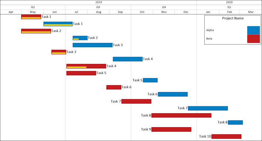 Smartsheet multi-project Gantt Chart created in OnePager Express.
