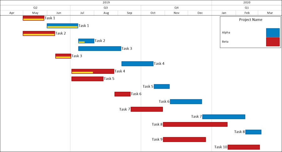 How To Use Smartsheet Gantt Chart