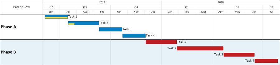 Smartsheet Gantt chart created in OnePager Express with swimlanes and color-coding based on the parent row.