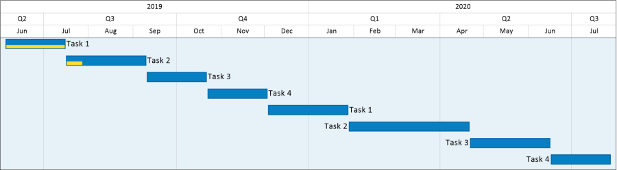 smartsheet chart swimlane onepager swimlanes parent row based gantt