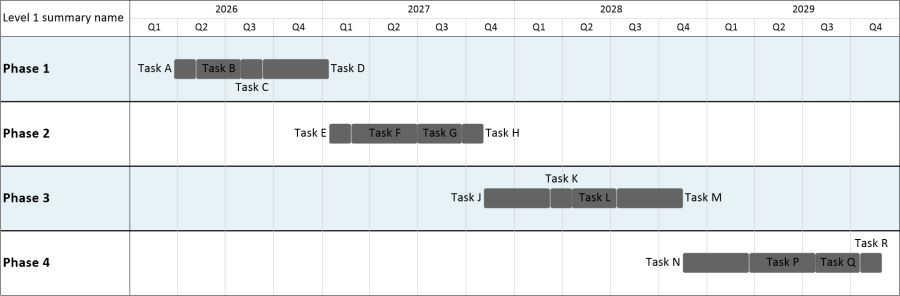 Timeline created from Smartsheet.