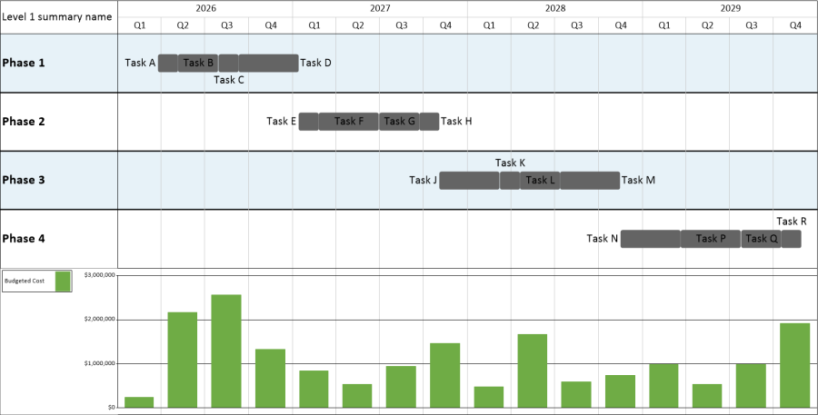 Project timeline with a bar graph depicting project budget from Smartsheet.