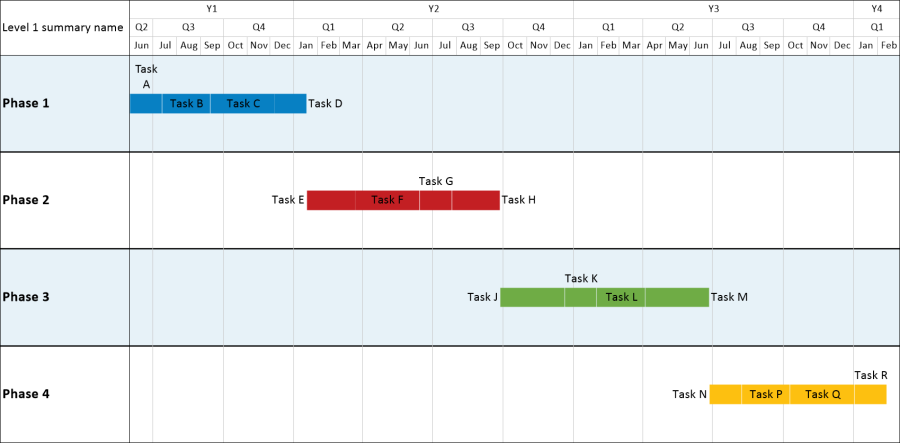 Timeline with swimlanes from Smartsheet, with each timeline color-coded based on the Smartsheet parent row.