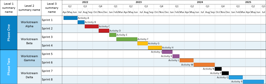 Gantt chart created from Primavera P6 with swimlanes and sub-swimlanes based on the WBS outline levels.