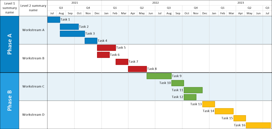 Microsoft Project Gantt chart swimlanes and sub-swimlanes.