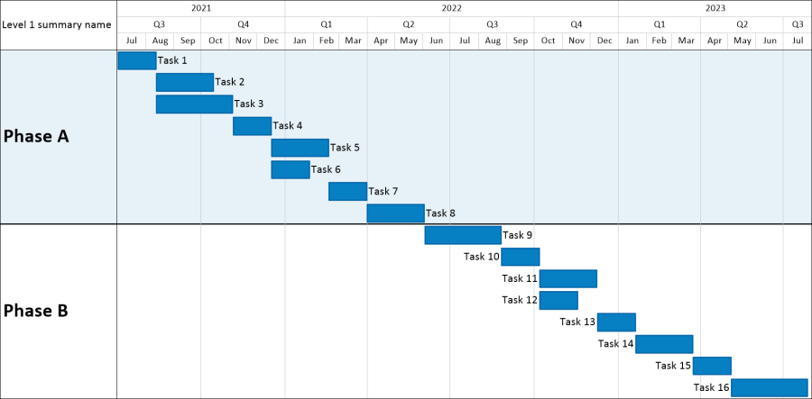Microsoft Project Gantt chart with a single level of parent swimlanes.