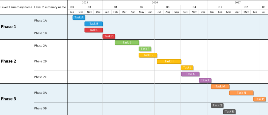 Microsoft Planner Gantt chart with subtasks color-coded based on their parents.