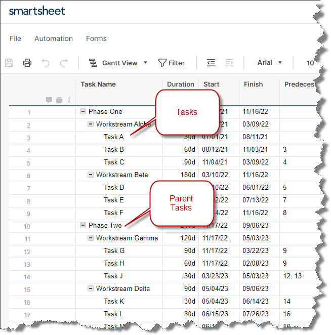 Smartsheet project plan with parent and grandparent tasks