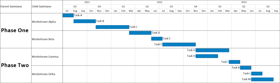 Parent Swimlane and Child Swimlane (sub-swimlane) on a Gantt chart that was based on data exported to Excel from Smartsheet.
