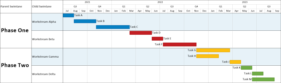 Gantt chart with blue and white swimlane stripes.