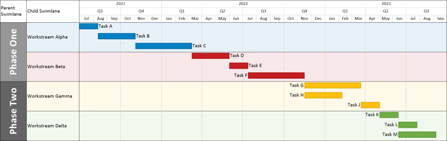 Gantt chart with parent swimlanes and child swimlanes that each have their own color scheme.
