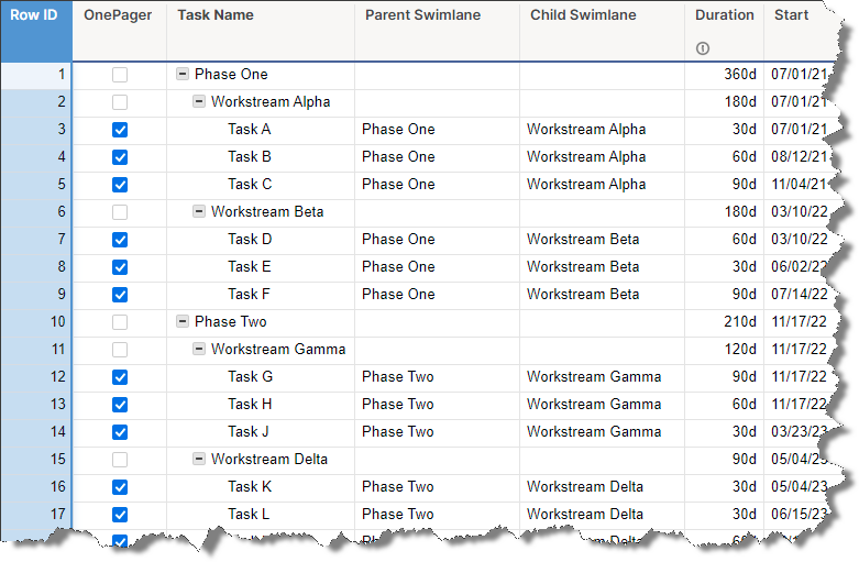 Row ID column after adding it to Smartsheet.