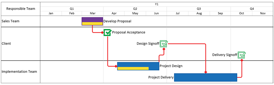 How to make swimlane diagrams in Excel + Free swimlane diagram