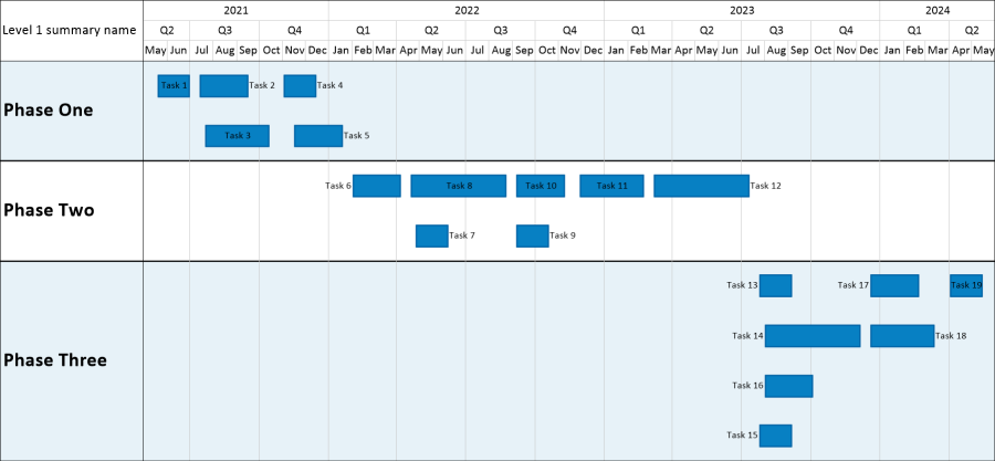 Timeline based on summary tasks in Microsoft Project