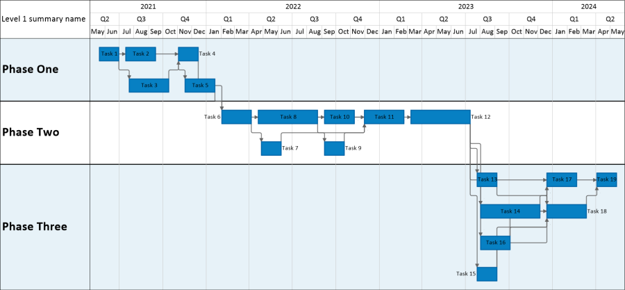 Timeline showing dependencies from Microsoft Project