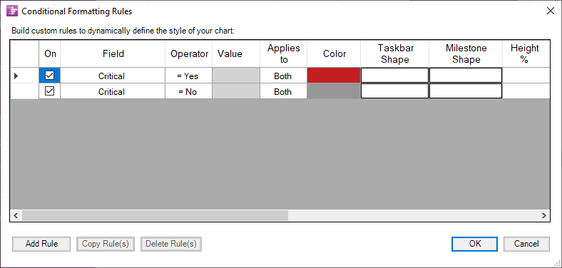 Conditional formatting for a TSLD
