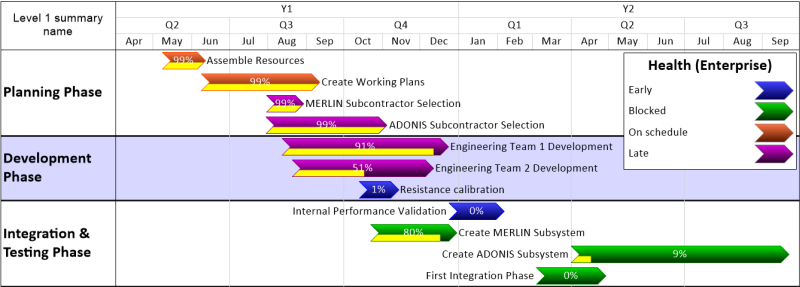 how to create a timeline in microsoft project