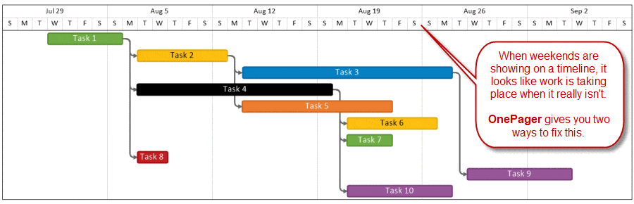 Project timelines can hide or shade weekends to make it easier to see when work is being done.
