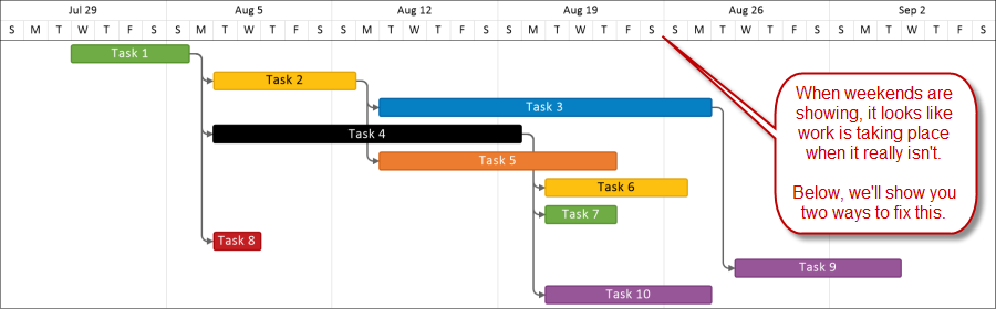 Project timeline with weekends showing