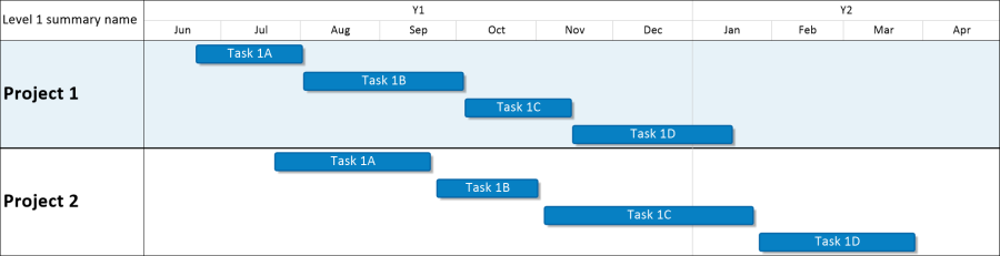 Gantt chart created in OnePager Pro using a Microsoft Project plan.