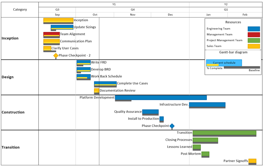 Updating Excel Gantt Chart Presentations | OnePager Express