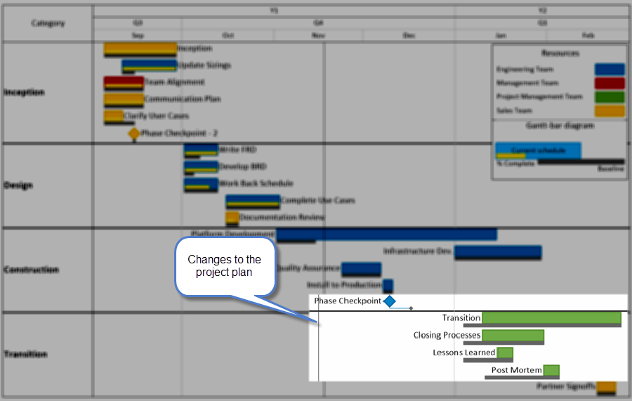 Updated Gantt chart created in OnePager Express.